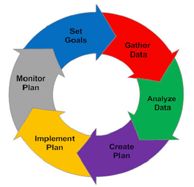 Planning Process: 8 Important Steps of Planning, Videos and Examples